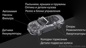 Запчасти для легковых авто АВТОПанда - <ro>Изображение</ro><ru>Изображение</ru> #1, <ru>Объявление</ru> #1337011