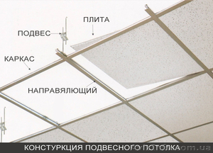 Подвесной потолок Армстронг - <ro>Изображение</ro><ru>Изображение</ru> #2, <ru>Объявление</ru> #1369403