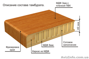 Занимаетесь производством дверей, мебели, строительством?  - <ro>Изображение</ro><ru>Изображение</ru> #3, <ru>Объявление</ru> #1503209