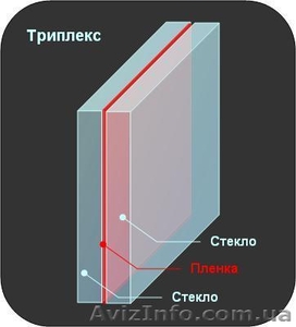 Многослойное стекло триплекс от производителя - <ro>Изображение</ro><ru>Изображение</ru> #1, <ru>Объявление</ru> #1528928