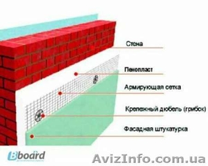 Утепление фасада пенопластом и минеральной ватой - <ro>Изображение</ro><ru>Изображение</ru> #1, <ru>Объявление</ru> #1549534