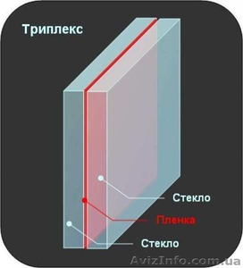 Стекло триплекс многослойное недорого - <ro>Изображение</ro><ru>Изображение</ru> #1, <ru>Объявление</ru> #1585934