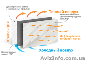Терморегулятор для эконом работы инфракрасных обогревателей Heizen - <ro>Изображение</ro><ru>Изображение</ru> #2, <ru>Объявление</ru> #1634566