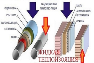 Жидкая теплоизоляция дома- сделай сам!