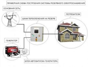 Установка и обслуживание электрогенераторов в Кривом Роге - <ro>Изображение</ro><ru>Изображение</ru> #6, <ru>Объявление</ru> #1731648
