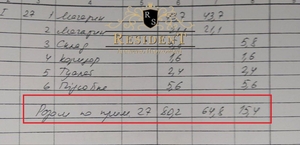 Здам магазин на Яворницького буд 104, червона лінія, Окремий вхід - <ro>Изображение</ro><ru>Изображение</ru> #9, <ru>Объявление</ru> #1747294