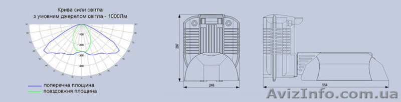 Тепличные светильники - <ro>Изображение</ro><ru>Изображение</ru> #3, <ru>Объявление</ru> #73994