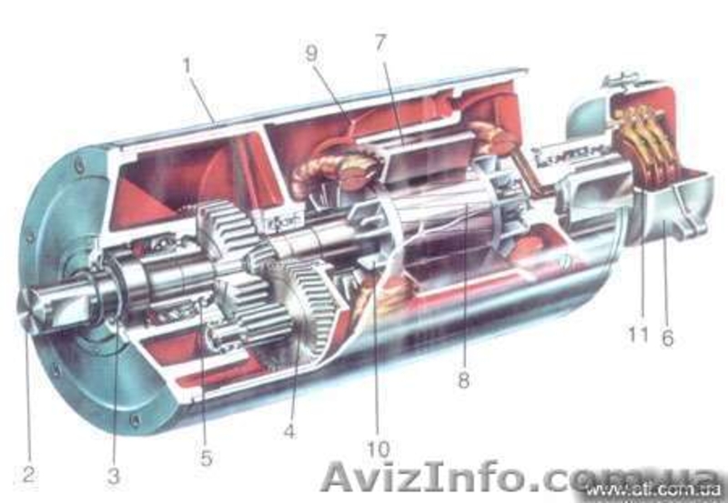 Мотор-барабан ТМ-2,2 - <ro>Изображение</ro><ru>Изображение</ru> #3, <ru>Объявление</ru> #175628