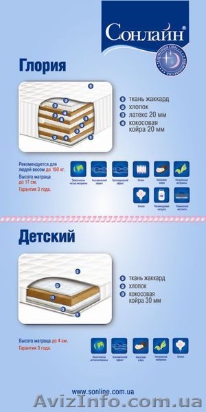 ОРТОПЕДИЧЕСКИЕ  МАТРАЦЫ  ТМ"СОНЛАЙН" - <ro>Изображение</ro><ru>Изображение</ru> #5, <ru>Объявление</ru> #243389