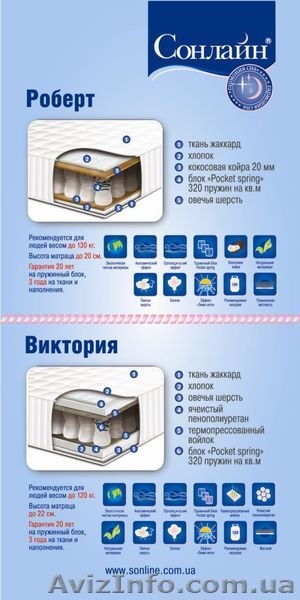 ОРТОПЕДИЧЕСКИЕ  МАТРАЦЫ  ТМ"СОНЛАЙН" - <ro>Изображение</ro><ru>Изображение</ru> #6, <ru>Объявление</ru> #243389
