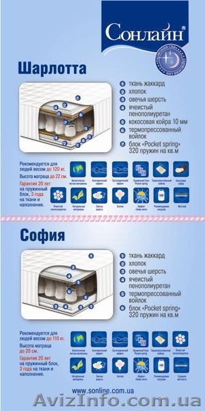 ОРТОПЕДИЧЕСКИЕ  МАТРАЦЫ  ТМ"СОНЛАЙН" - <ro>Изображение</ro><ru>Изображение</ru> #3, <ru>Объявление</ru> #243389