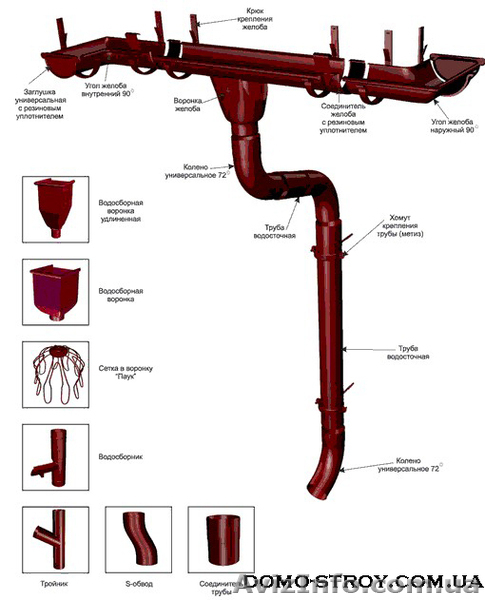 ВОДОСТОЧНАЯ СИСТЕМА domo-stroy.com.ua - <ro>Изображение</ro><ru>Изображение</ru> #1, <ru>Объявление</ru> #336831