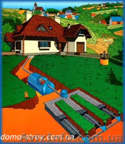 Системы автономной канализации - <ro>Изображение</ro><ru>Изображение</ru> #3, <ru>Объявление</ru> #336832