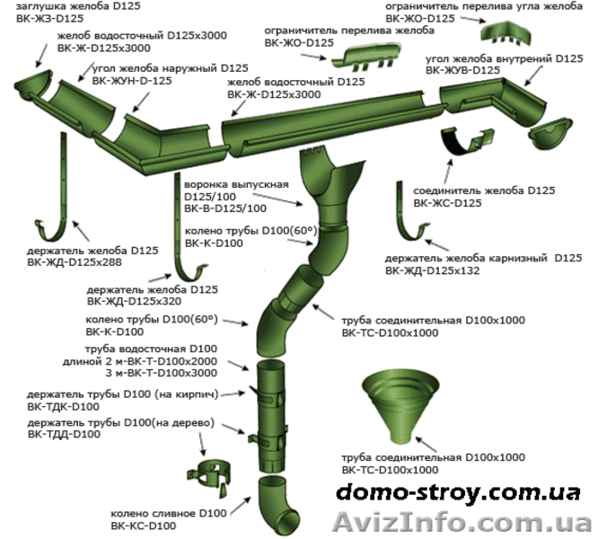 ВОДОСТОЧНАЯ СИСТЕМА domo-stroy.com.ua - <ro>Изображение</ro><ru>Изображение</ru> #6, <ru>Объявление</ru> #336831