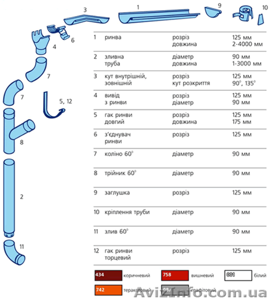 ВОДОСТОК  - \" STREAM \" металический  (Швеция).  - <ro>Изображение</ro><ru>Изображение</ru> #4, <ru>Объявление</ru> #388568