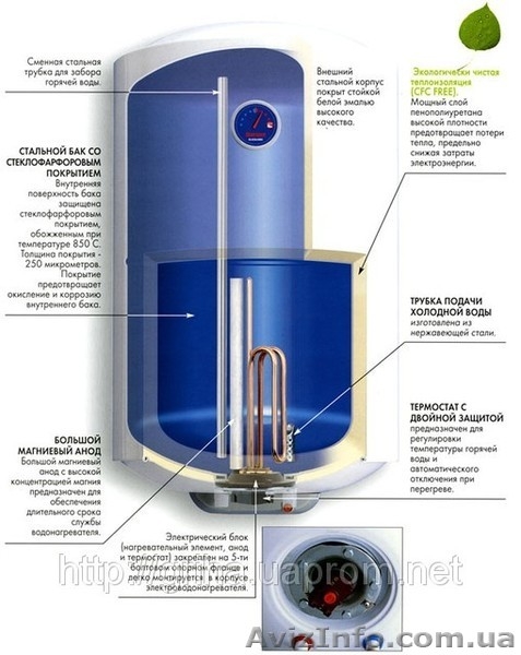 ремонт и установка бытовой техники - <ro>Изображение</ro><ru>Изображение</ru> #3, <ru>Объявление</ru> #534056
