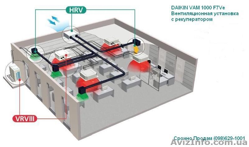 DAIKIN VAM 1000 F7VE вен.установка с рекуператором - <ro>Изображение</ro><ru>Изображение</ru> #3, <ru>Объявление</ru> #695946