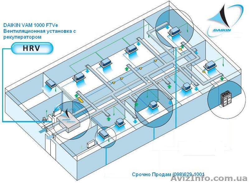 DAIKIN VAM 1000 F7VE вен.установка с рекуператором - <ro>Изображение</ro><ru>Изображение</ru> #4, <ru>Объявление</ru> #695946