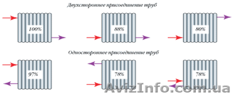 Радиатор отопления стальной AirFel с боковым подключением! Подбор и расчет! - <ro>Изображение</ro><ru>Изображение</ru> #5, <ru>Объявление</ru> #828585