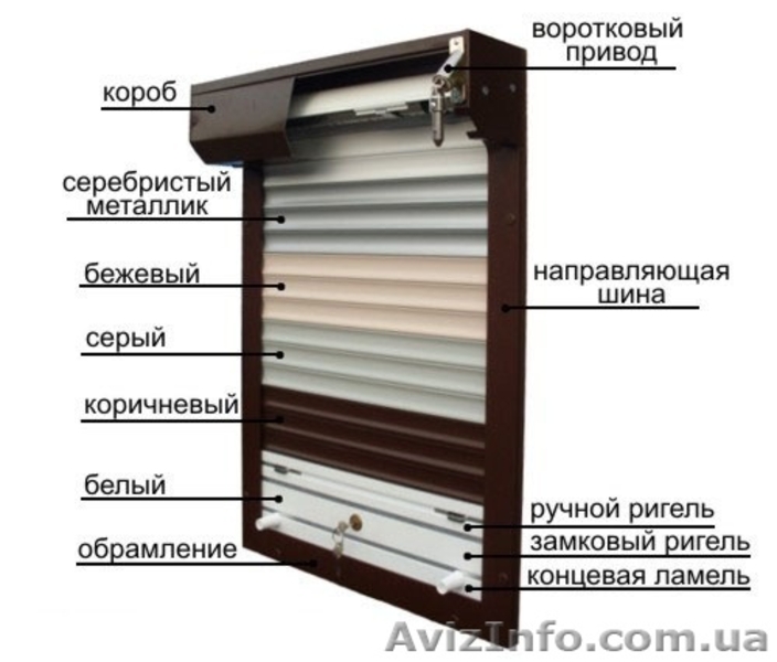 Защитные роллеты  Днепропетровск  тканевые роллеты ремонт роллет р - <ro>Изображение</ro><ru>Изображение</ru> #3, <ru>Объявление</ru> #911995