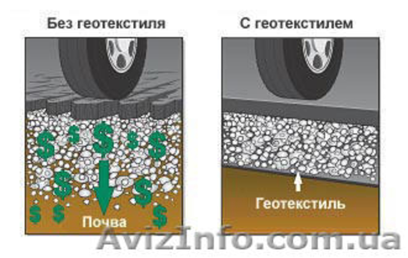 Геотекстиль в ассортименте - <ro>Изображение</ro><ru>Изображение</ru> #3, <ru>Объявление</ru> #916976