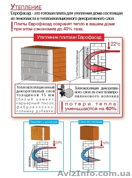 ЕВРОФАСАД -- легкий способ утепления дома - <ro>Изображение</ro><ru>Изображение</ru> #6, <ru>Объявление</ru> #943468
