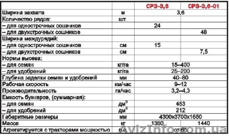 Сеялка зерновая 3,6 улучшенная - Завод!  - <ro>Изображение</ro><ru>Изображение</ru> #4, <ru>Объявление</ru> #1048502
