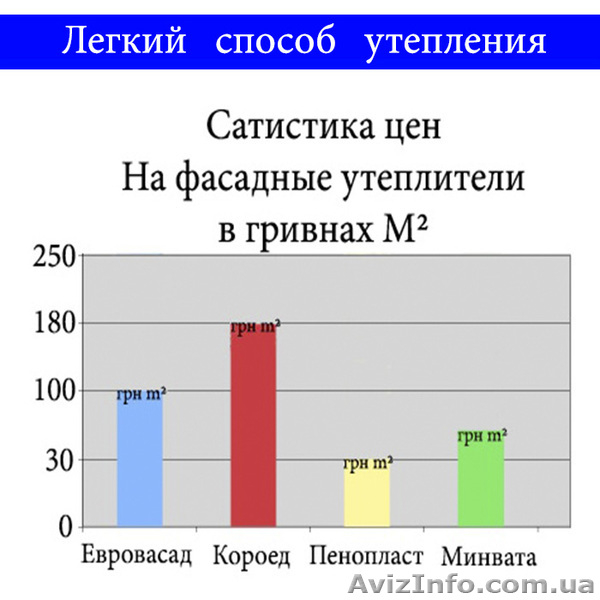 ВСЕ ДЛЯ УТЕПЛЕНИЯ ДОМА ЕВРОФАСАД - <ro>Изображение</ro><ru>Изображение</ru> #6, <ru>Объявление</ru> #1057666