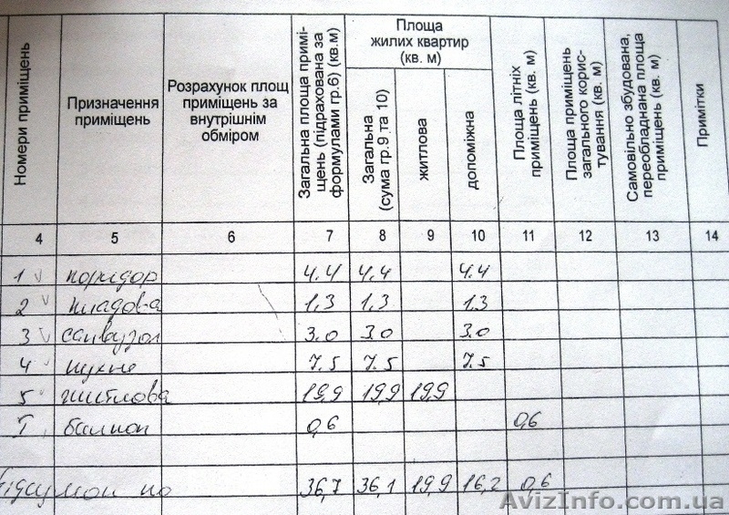 Срочная продажа! Высотка по цене «хрущевки»! Низ Кирова - <ro>Изображение</ro><ru>Изображение</ru> #2, <ru>Объявление</ru> #1103957