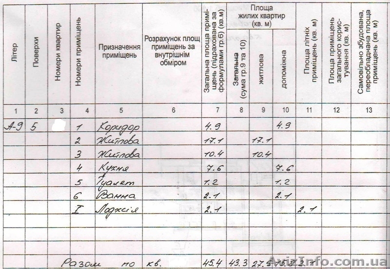Срочная продажа 2к квартиры в сапльном районе! ж/м Тополь - <ro>Изображение</ro><ru>Изображение</ru> #10, <ru>Объявление</ru> #1130917