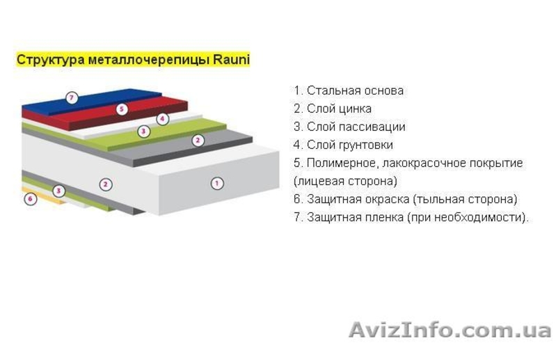Металлочерепица RAUNI завода производителя - <ro>Изображение</ro><ru>Изображение</ru> #3, <ru>Объявление</ru> #1176981