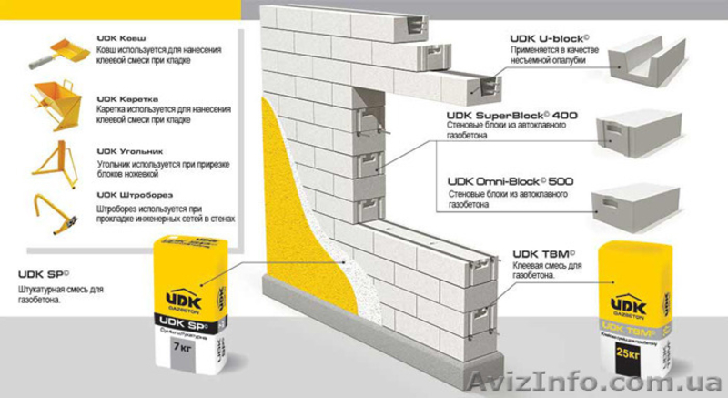Газобетон ЮДК от производителя - <ro>Изображение</ro><ru>Изображение</ru> #5, <ru>Объявление</ru> #1190240