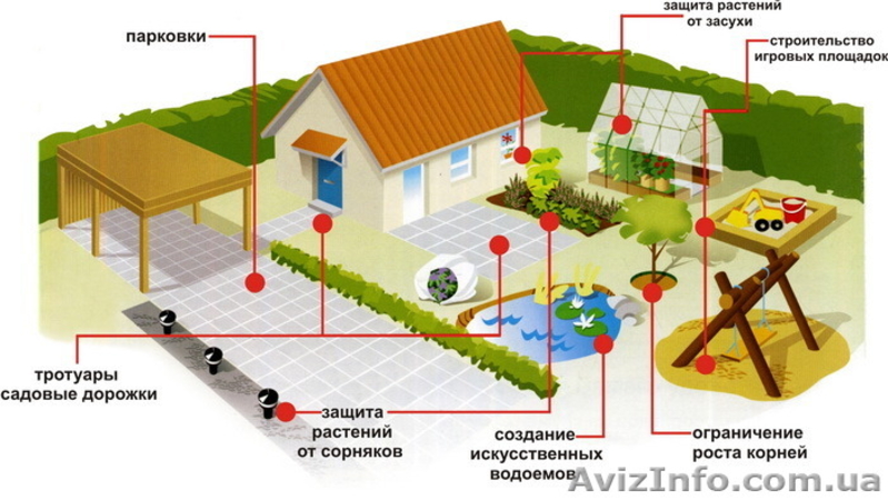 Геотекстиль иглопробивной, термоскрепленный - <ro>Изображение</ro><ru>Изображение</ru> #3, <ru>Объявление</ru> #1268612