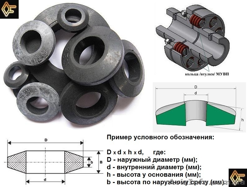 Втулки резиновые различные, Товар от производителя - <ro>Изображение</ro><ru>Изображение</ru> #7, <ru>Объявление</ru> #261796