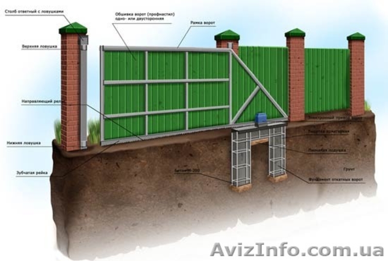 Забор из профнастила любой сложности широкий выбор покрытий  - <ro>Изображение</ro><ru>Изображение</ru> #4, <ru>Объявление</ru> #1394031
