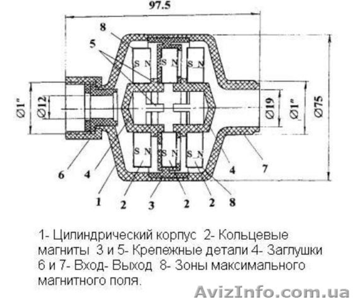 Магнитный преобразователь воды (для дома, сада, огорода, газона). Сделано в США - <ro>Изображение</ro><ru>Изображение</ru> #3, <ru>Объявление</ru> #1476630