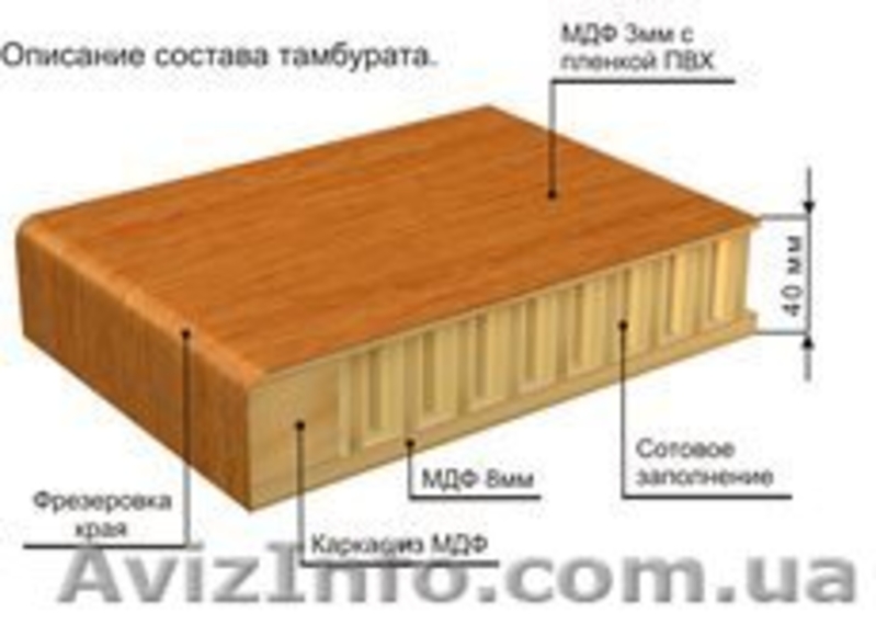 Занимаетесь производством дверей, мебели, строительством?  - <ro>Изображение</ro><ru>Изображение</ru> #5, <ru>Объявление</ru> #1503209