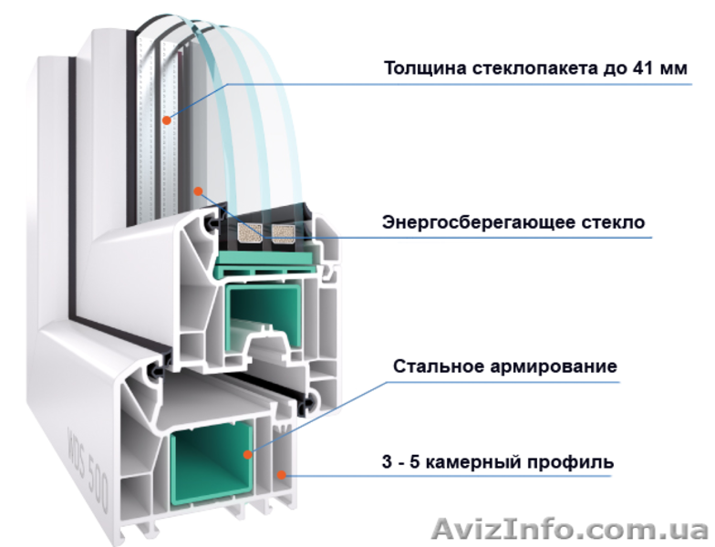   АКЦИЯ :Окна металлопластиковые от завода! Замер – бесплатно! Доставка - <ro>Изображение</ro><ru>Изображение</ru> #3, <ru>Объявление</ru> #1537896