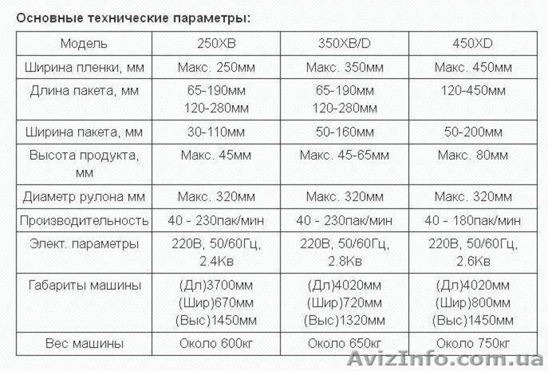 Горизонтальная упаковочная машина флоу-пак 051.55.02.250/350/450  - <ro>Изображение</ro><ru>Изображение</ru> #2, <ru>Объявление</ru> #1544137