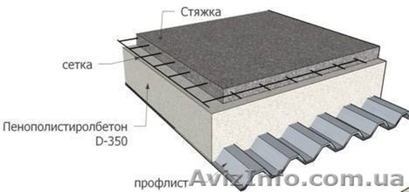 Торкретбетон, полистиролбетон, стяжка, бетонные работы. - <ro>Изображение</ro><ru>Изображение</ru> #1, <ru>Объявление</ru> #1546879