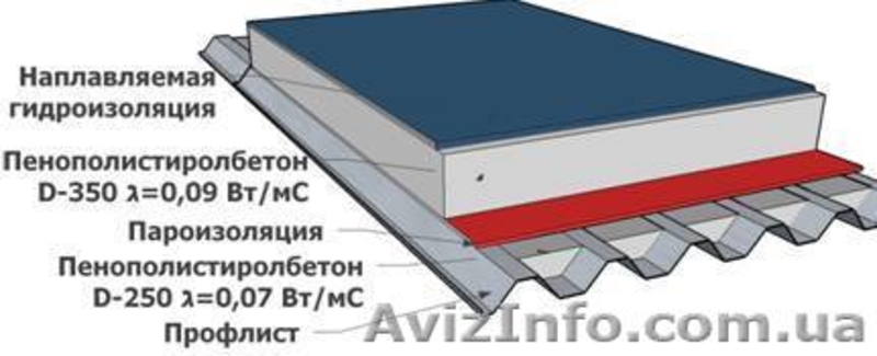 Торкретбетон, полистиролбетон, стяжка, бетонные работы. - <ro>Изображение</ro><ru>Изображение</ru> #3, <ru>Объявление</ru> #1546879