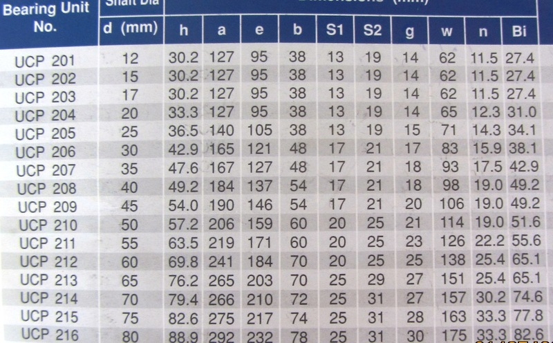 Подшпниковый  узел  под  вал  40 мм  -  UCP208 - <ro>Изображение</ro><ru>Изображение</ru> #3, <ru>Объявление</ru> #1671901