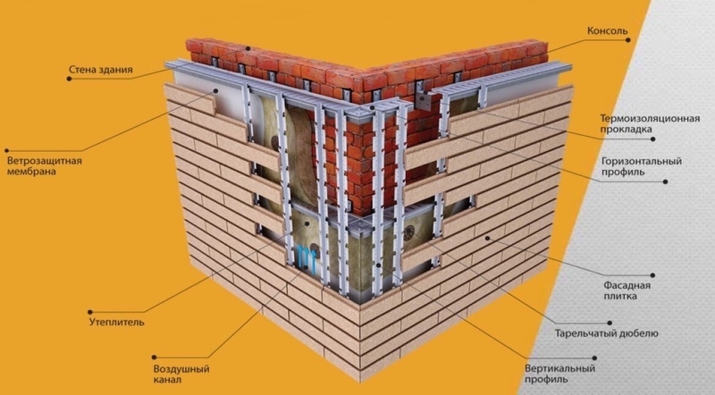 Утепление и облицовка дома вентилируемым фасадом под ключ!Работаем по Днепру и в - <ro>Изображение</ro><ru>Изображение</ru> #3, <ru>Объявление</ru> #1681986