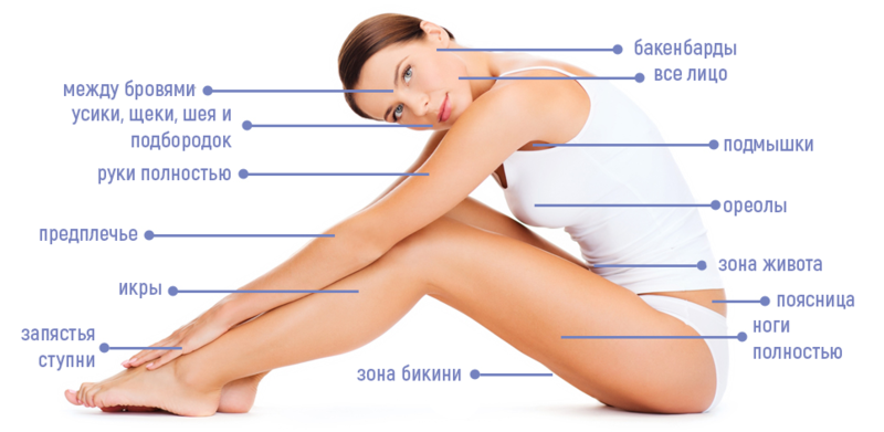 Курс лазерной эпиляции в Днепре - <ro>Изображение</ro><ru>Изображение</ru> #4, <ru>Объявление</ru> #1718516