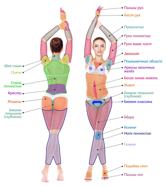 Курс лазерной эпиляции в Днепре - <ro>Изображение</ro><ru>Изображение</ru> #5, <ru>Объявление</ru> #1718516