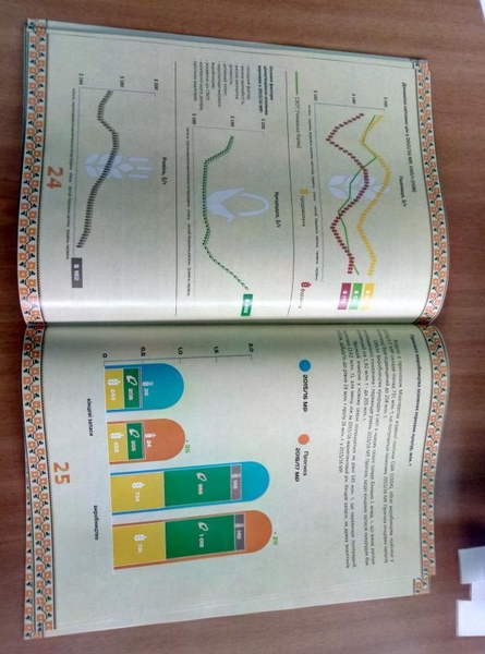 Печать учебников, научных пособий, методических материалов в Украине - <ro>Изображение</ro><ru>Изображение</ru> #7, <ru>Объявление</ru> #1739434