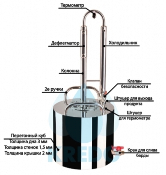 Колона дистиллятор Стандарт ( куб 16, 22, 28, 44 л ) лучший с аналогов - <ro>Изображение</ro><ru>Изображение</ru> #5, <ru>Объявление</ru> #1744172